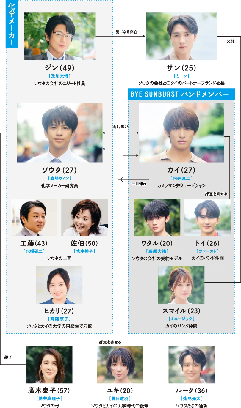 相関図